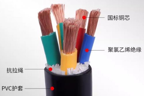 一根电缆里藏了多少层“盔甲”？